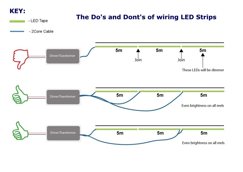 Wiring LED Strips